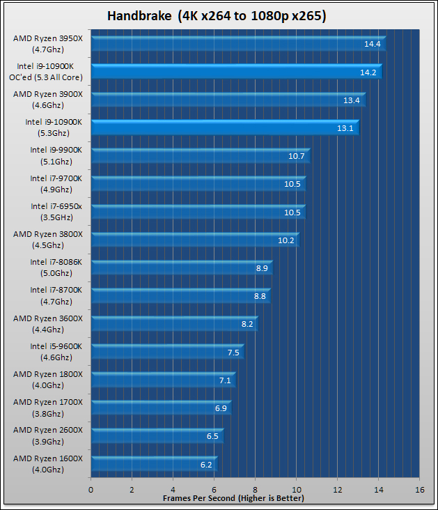 Intel Core i9-10900K Review 422