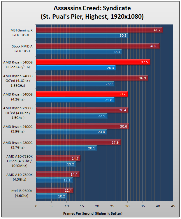 Ryzen 5 3400G Review 497