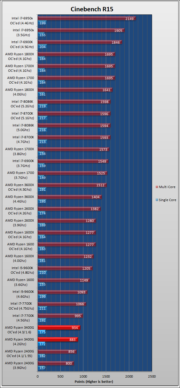 Ryzen 5 3400G Review 143