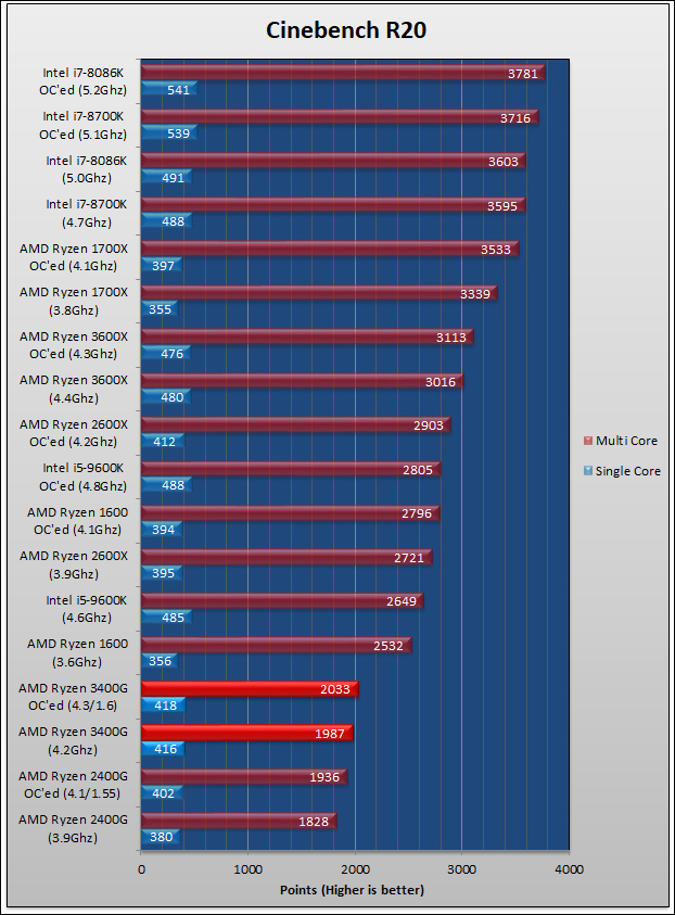 Ryzen 5 3400G Review 756