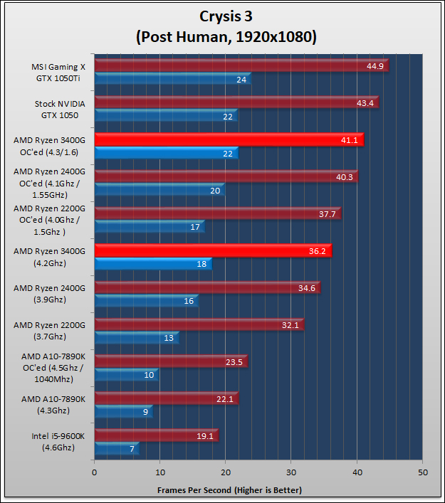 Ryzen 5 3400G Review 641