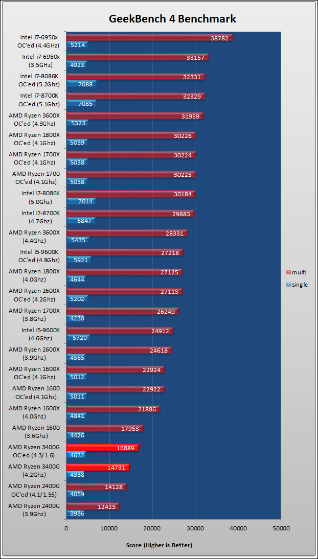 Ryzen 5 3400G Review 489