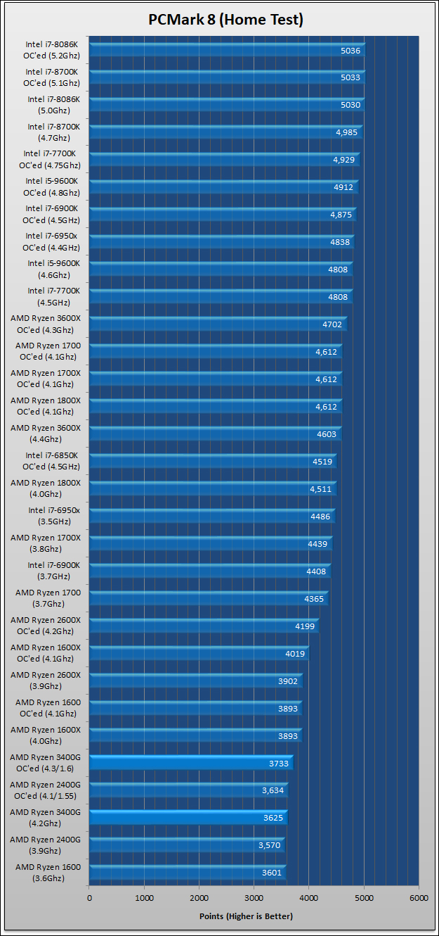 Ryzen 5 3400G Review 502