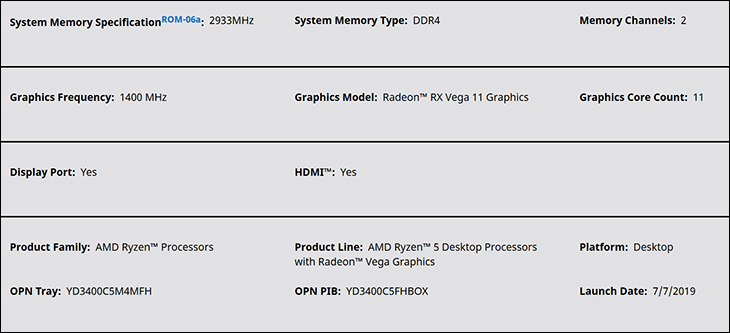 Ryzen 5 3400G Review 617