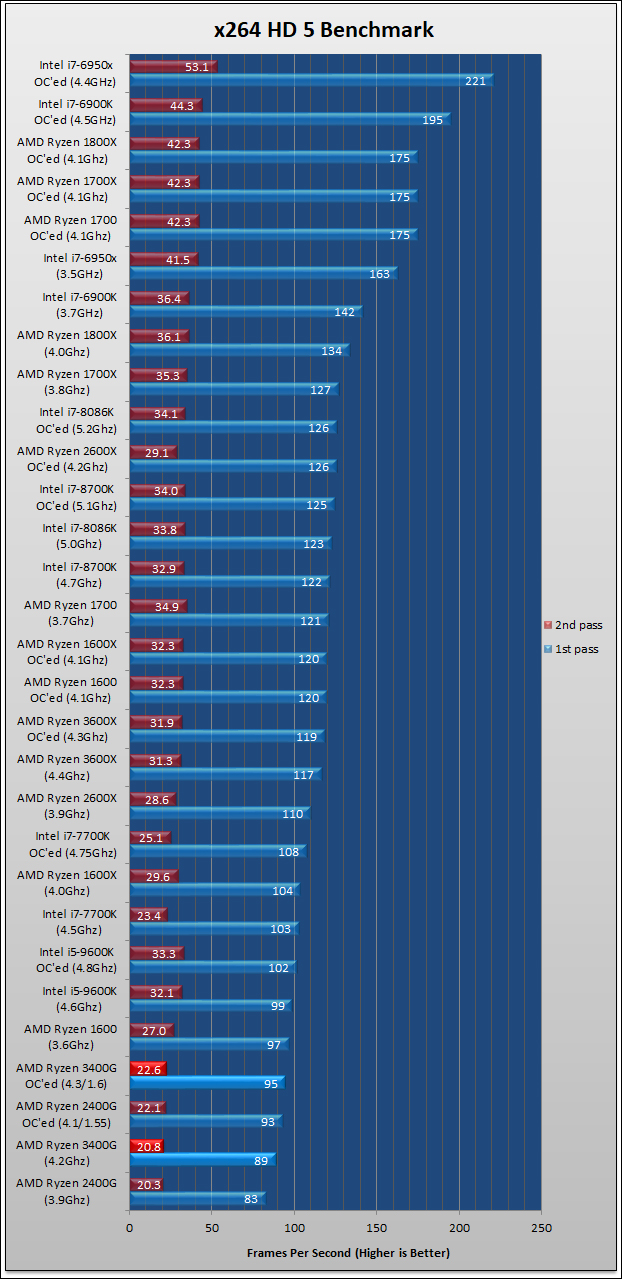 Ryzen 5 3400G Review 507