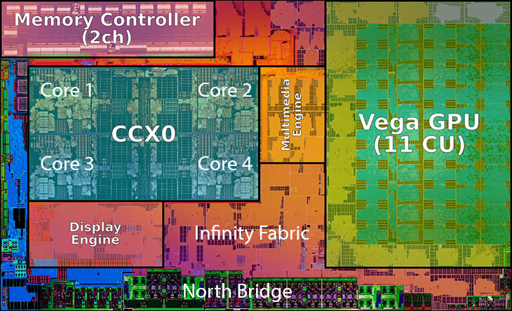 Ryzen 5 3400G Review 134