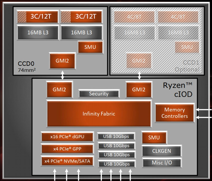 Ryzen 5 3600X Review 238