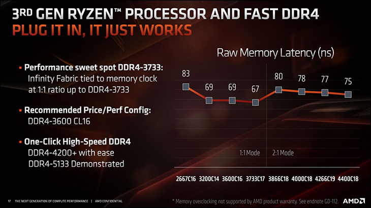 AMD Ryzen 7 3800x Review 552