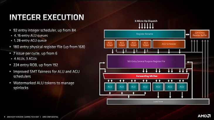 AMD Ryzen 7 3800x Review 550