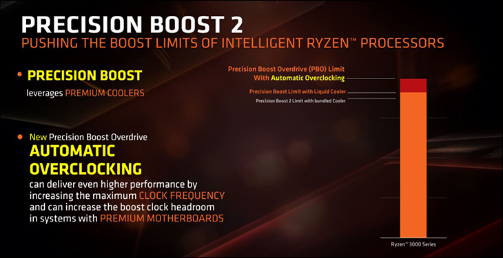 AMD Ryzen 7 3800x Review 680