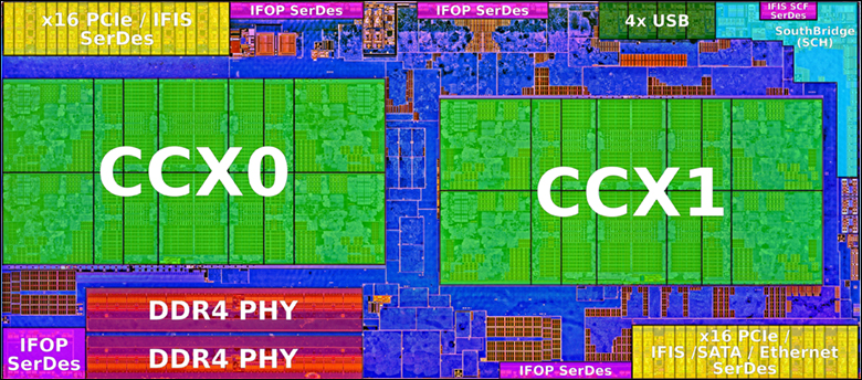 AMD Ryzen 7 3800x Review 541