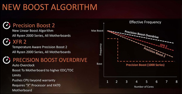 AMD Ryzen 7 3800x Review 405