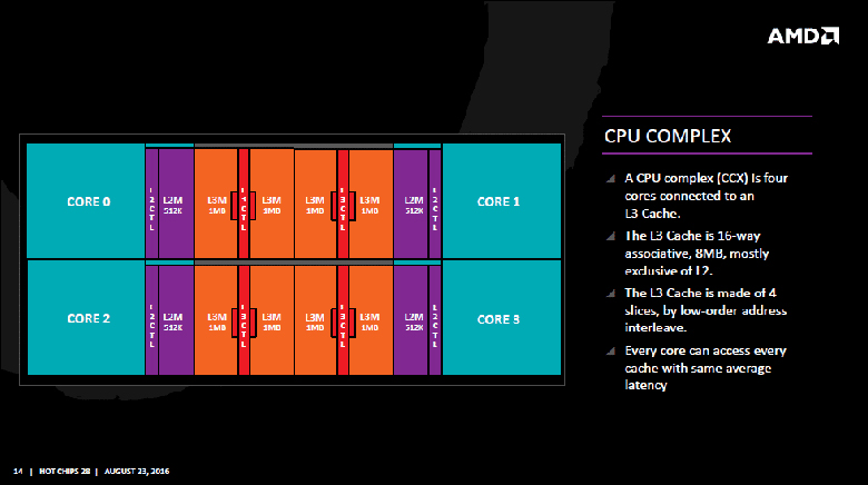 AMD Ryzen 7 3800x Review 540