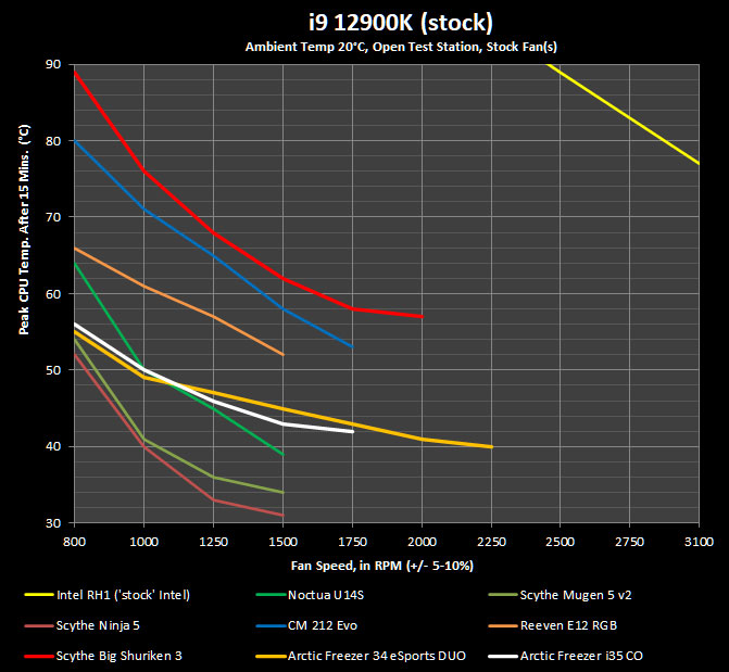 Arctic Freezer i35 CO Review 811