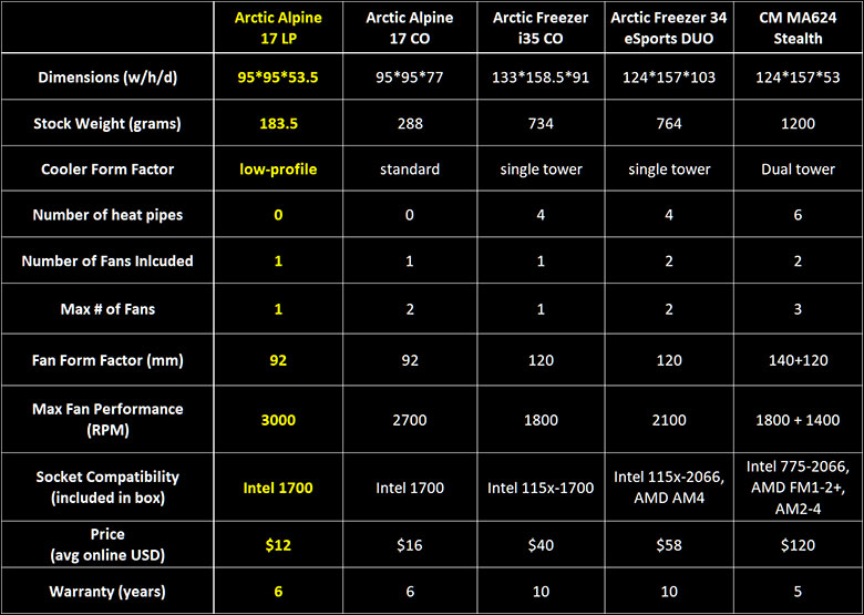 Arctic Alpine 17 LP Review 24