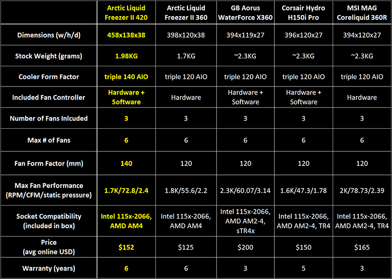 Arctic Liquid Freezer II 420 Review 112