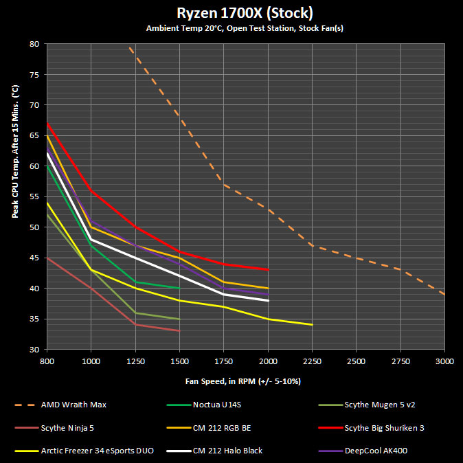 Cooler Master Hyper 212 Halo Black Review 354