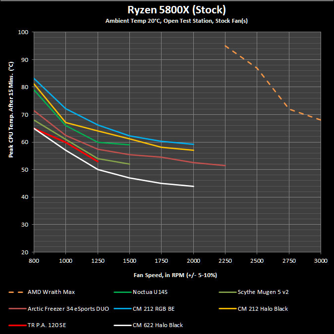 Cooler Master Hyper 622 Halo Black Review 73