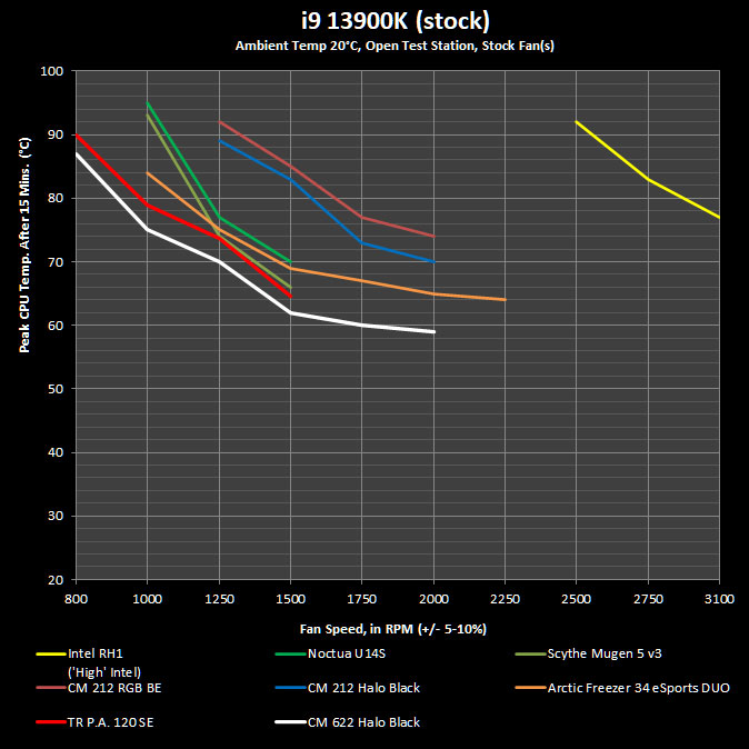 Cooler Master Hyper 622 Halo Black Review 70