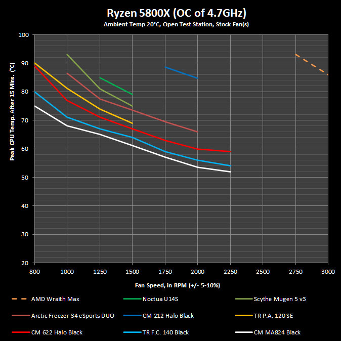 Cooler Master MA824 Stealth Review 430