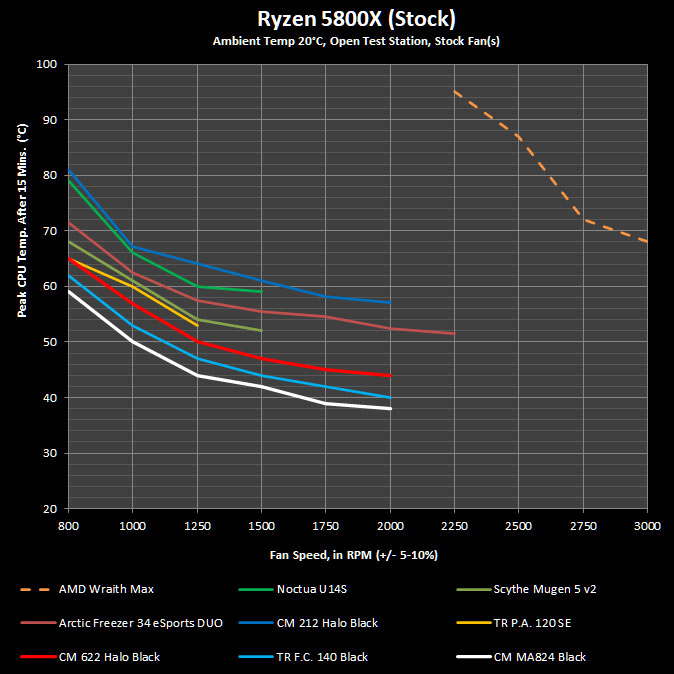 Cooler Master MA824 Stealth Review 1135