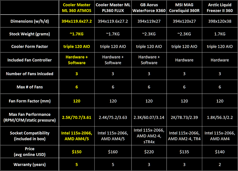 Cooler Master MasterLiquid ML360 ATMOS Review 55