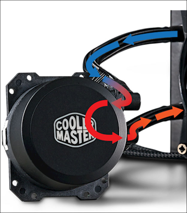 Cooler Master MasterLiquid PL360 FLUX Review 87