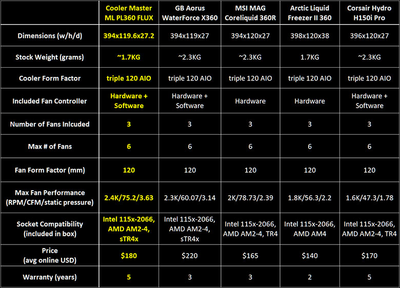 Cooler Master MasterLiquid PL360 FLUX Review 56