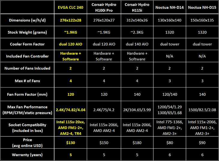 EVGA CLC 240 Review 173