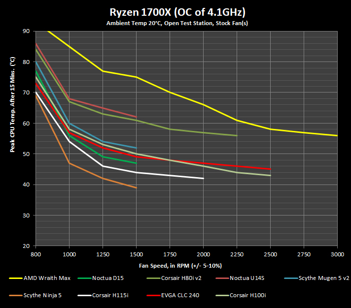 EVGA CLC 240 Review 268