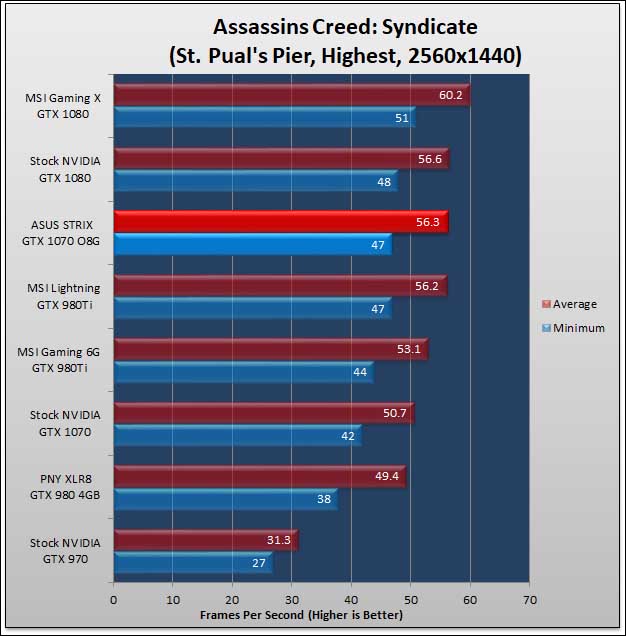 ASUS STRIX GTX 1070 O8G Gaming Review 919