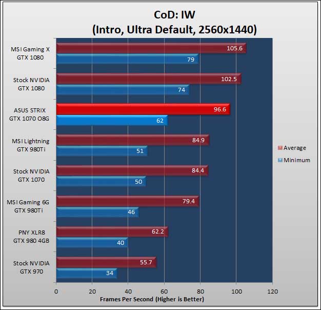 ASUS STRIX GTX 1070 O8G Gaming Review 925