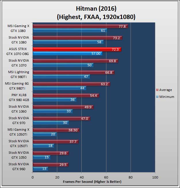 ASUS STRIX GTX 1070 O8G Gaming Review 191