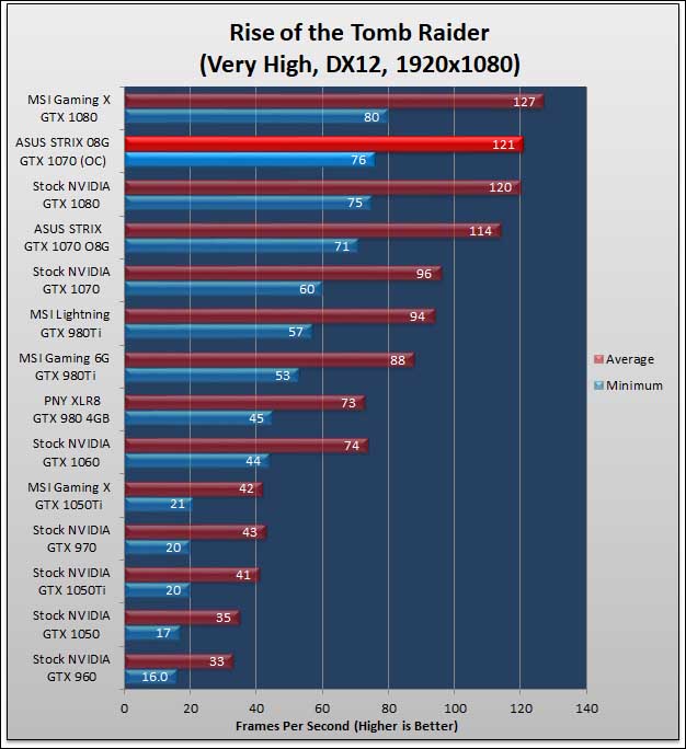 ASUS STRIX GTX 1070 O8G Gaming Review 370