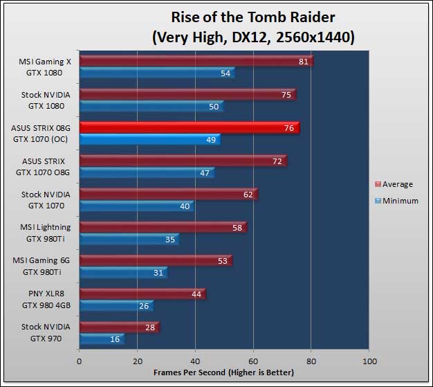 ASUS STRIX GTX 1070 O8G Gaming Review 372