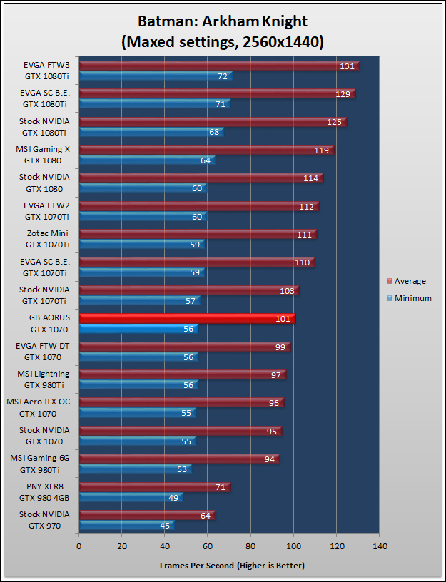 Gigabyte AORUS GTX 1070 Review 408