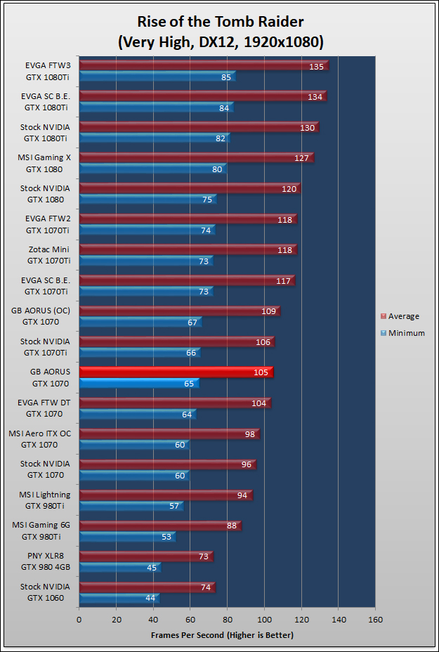 Gigabyte AORUS GTX 1070 Review 502