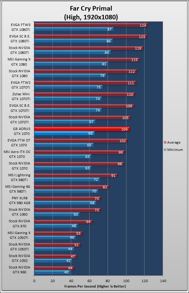 Gigabyte AORUS GTX 1070 Review 515