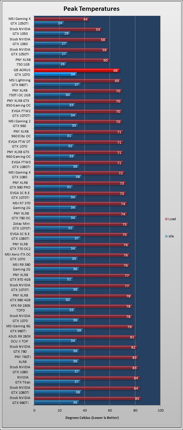 Gigabyte AORUS GTX 1070 Review 529