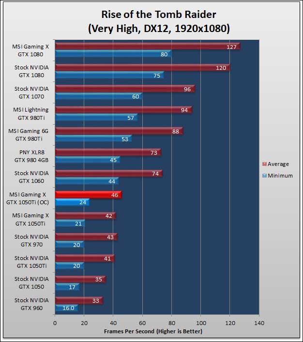 MSI GeForce GTX 1050Ti Gaming X 4GB 809