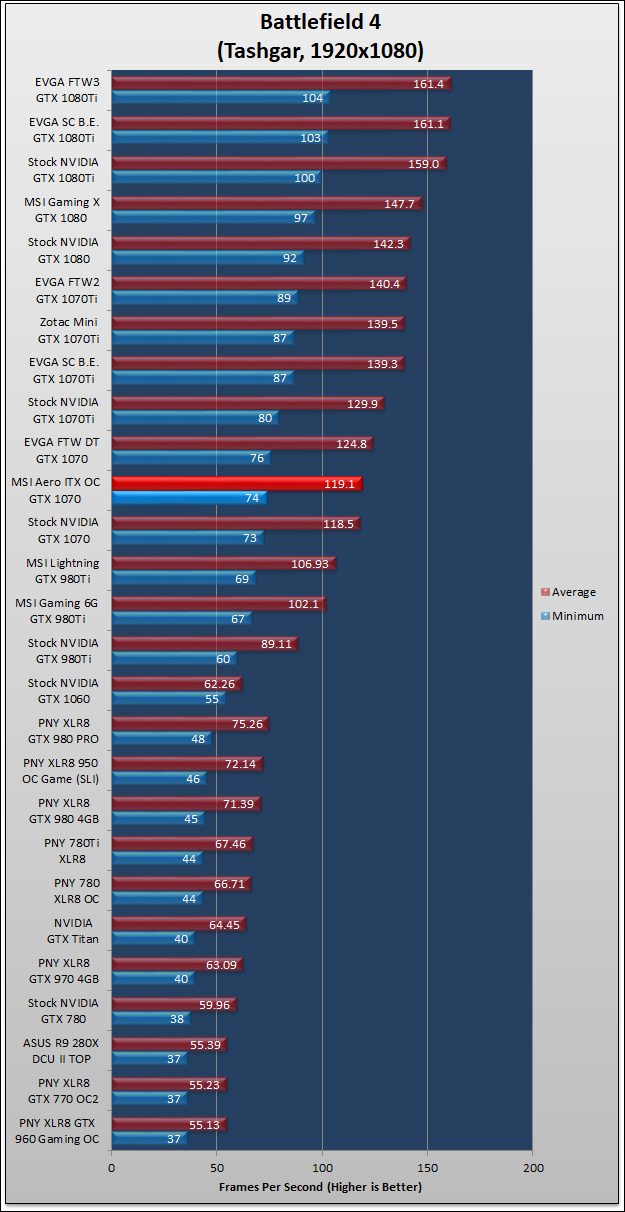 MSI Aero ITX OC GTX 1070 Review 82