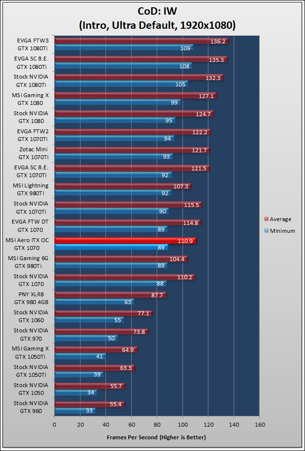 MSI Aero ITX OC GTX 1070 Review 618