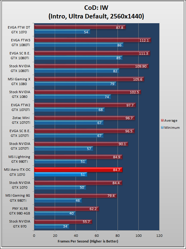 MSI Aero ITX OC GTX 1070 Review 85