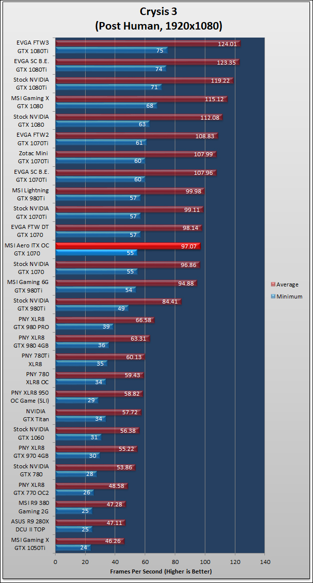 MSI Aero ITX OC GTX 1070 Review 86