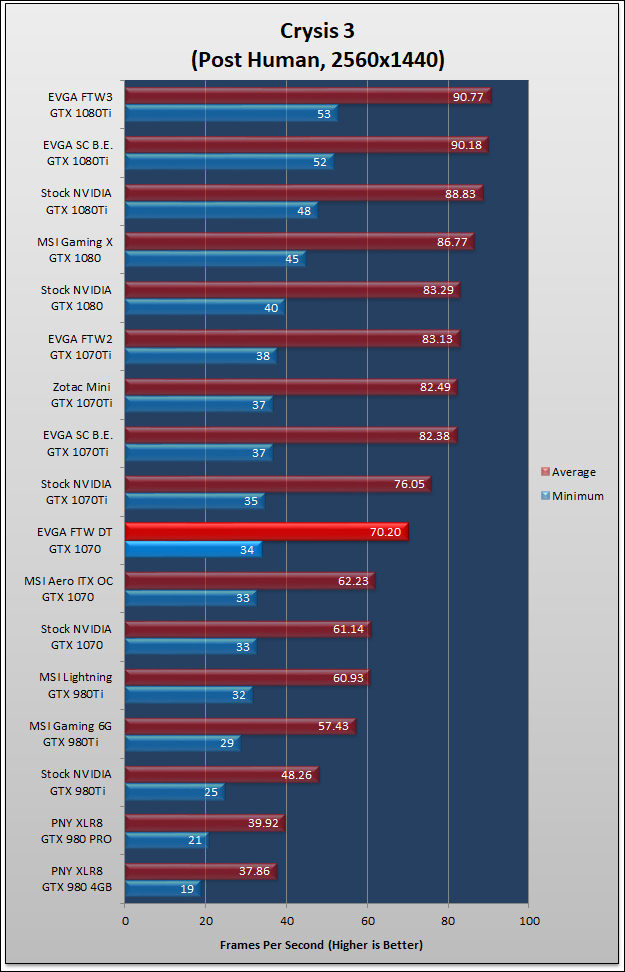 MSI Aero ITX OC GTX 1070 Review 741