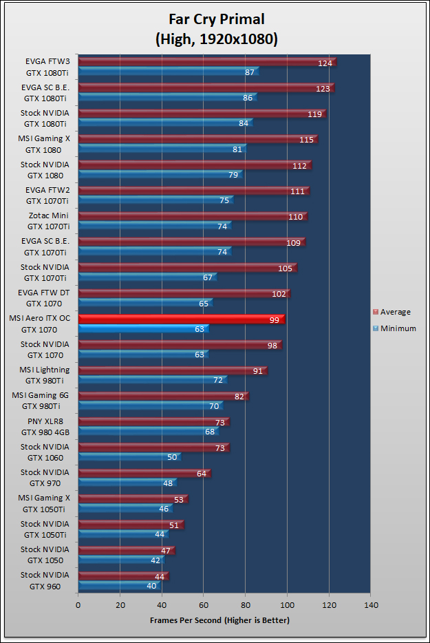 MSI Aero ITX OC GTX 1070 Review 622