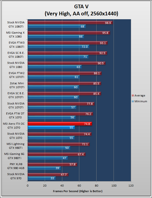 MSI Aero ITX OC GTX 1070 Review 625