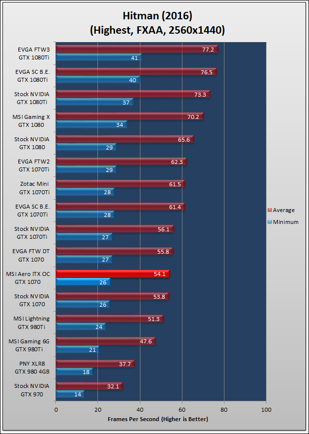 MSI Aero ITX OC GTX 1070 Review 93