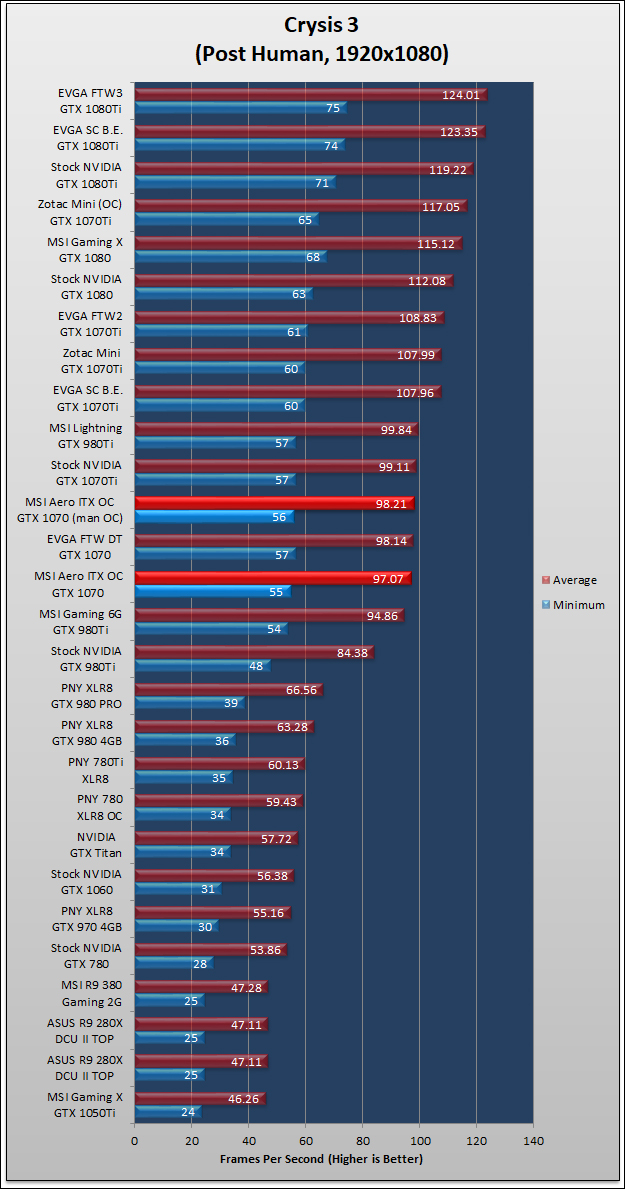 MSI Aero ITX OC GTX 1070 Review 608