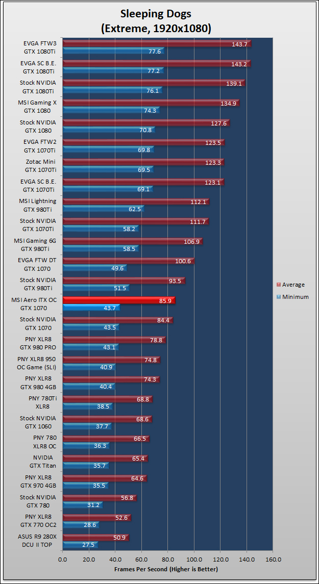 MSI Aero ITX OC GTX 1070 Review 630